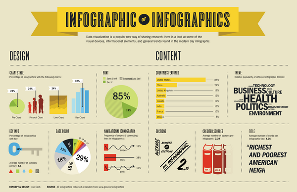 Infographics giúp thể hiện thông tin một cách sinh động Infographics-la-gi